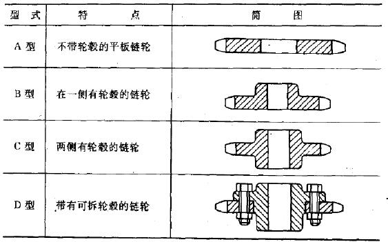 滚子链链轮常用的结构型式